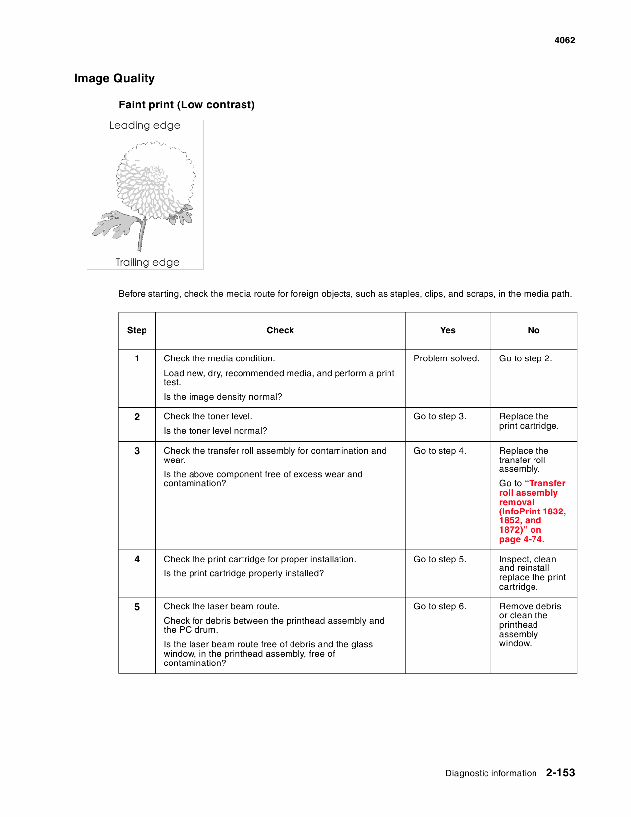 Lexmark InfoPrint 1832 1852 1872 Service Manual-3